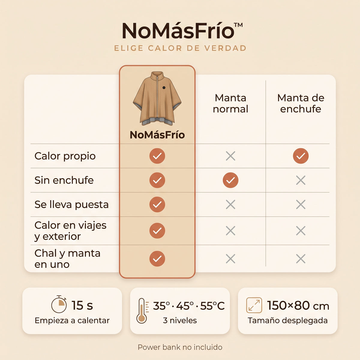 Poncho con calefacción USB NoMásFrío, infografía 2