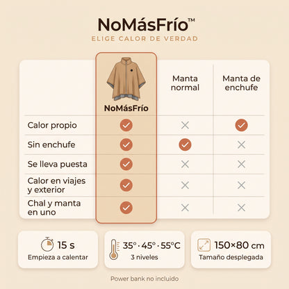 Poncho con calefacción USB NoMásFrío, infografía 2